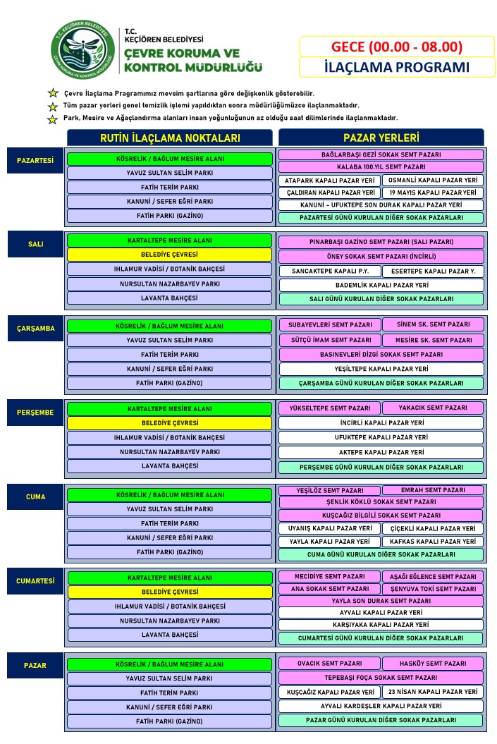 Rutin İlaçlama  (00.00 - 08.00)